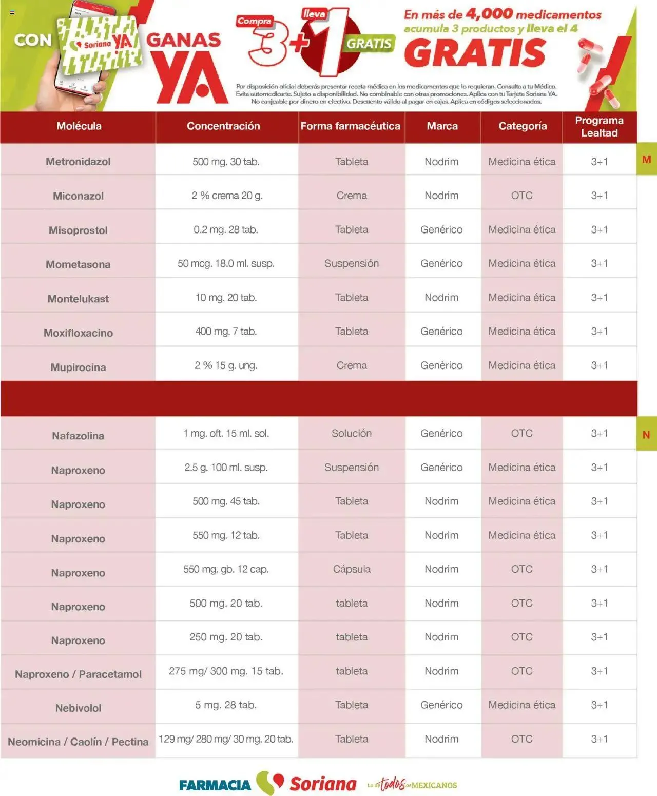 Catálogo de Soriana - Folleto Farmacia Mayo Híper Nacional 1 de mayo al 31 de mayo 2025 - Pagina 35