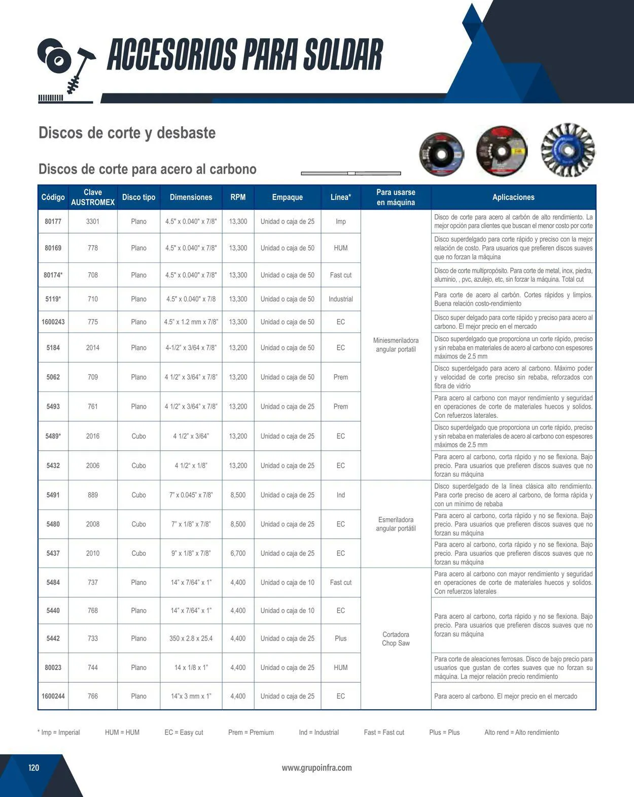 Catálogo de Infra 1 de febrero al 31 de diciembre 2024 - Pagina 122