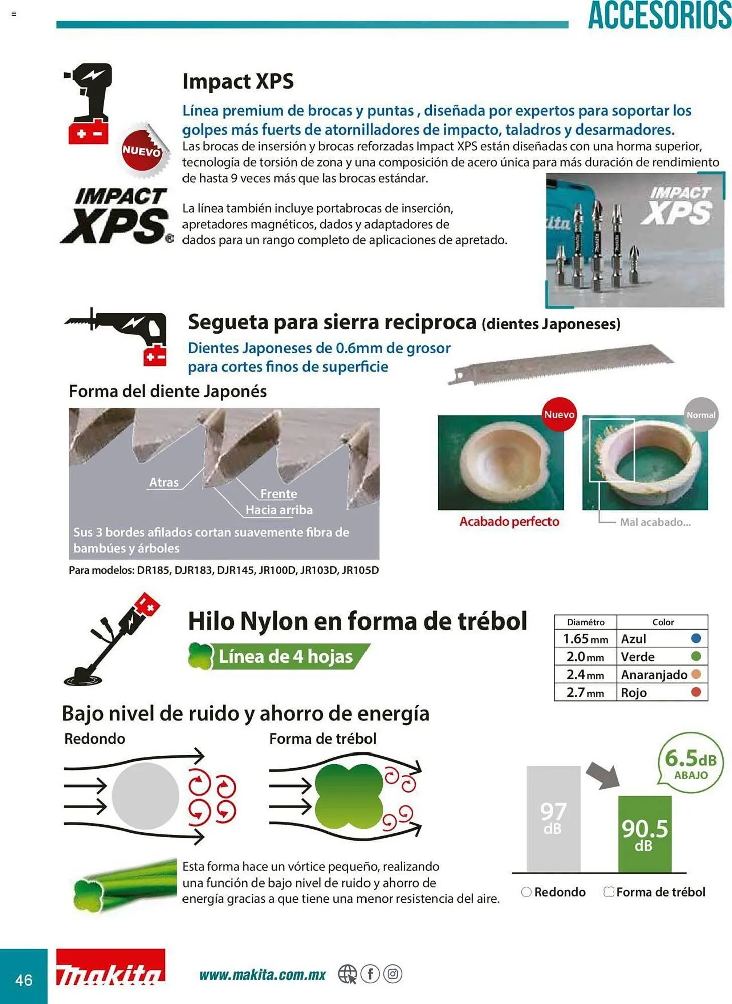 Catálogo de Catálogo Makita 8 de julio al 31 de diciembre 2025 - Pagina 46