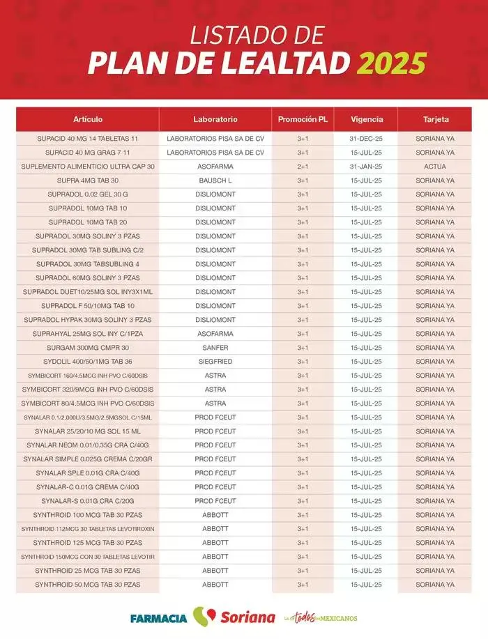 Catálogo de Listado Farmacia Plan de Lealtad 2025 26 de febrero al 14 de julio 2025 - Pagina 91