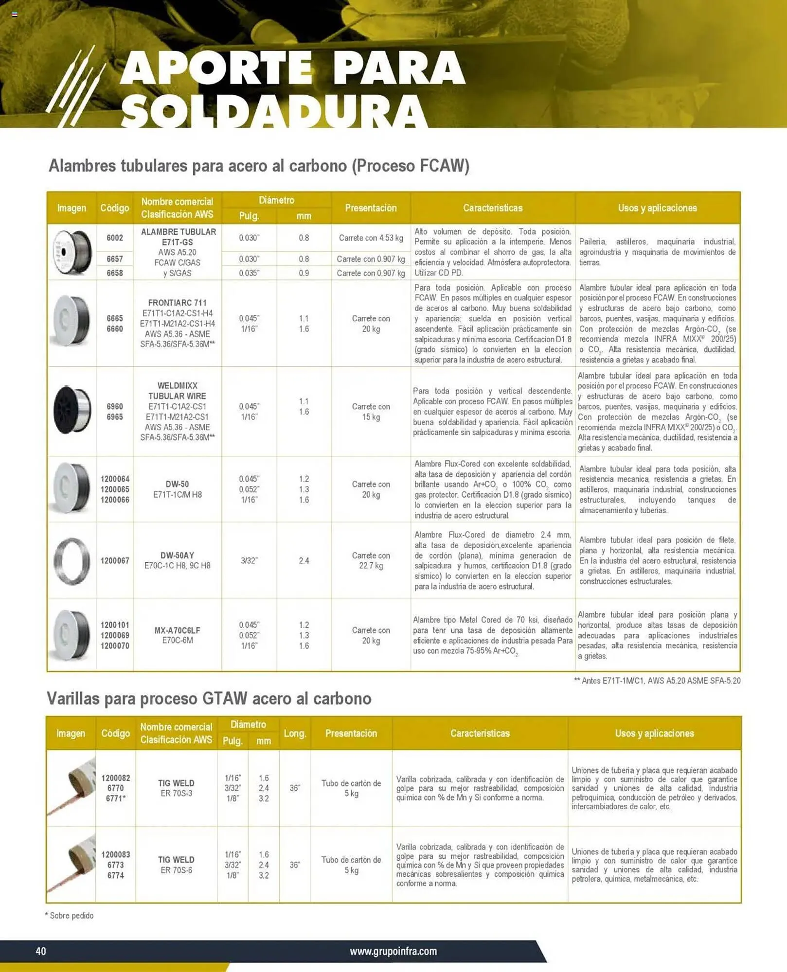 Catálogo de Catálogo Infra 7 de enero al 31 de diciembre 2025 - Pagina 6