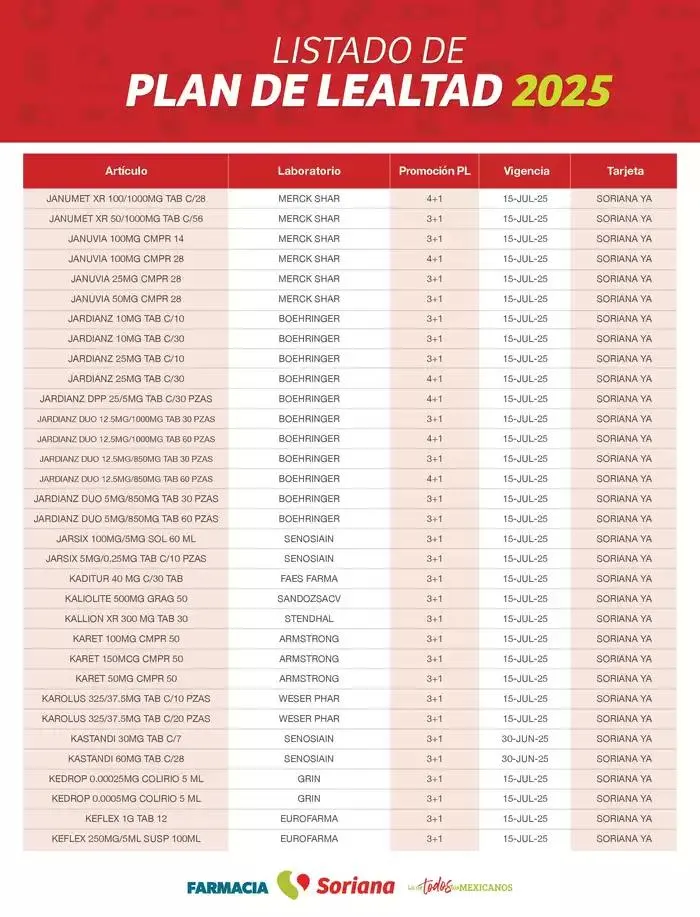 Catálogo de Listado Farmacia Plan de Lealtad 2025 26 de febrero al 14 de julio 2025 - Pagina 53
