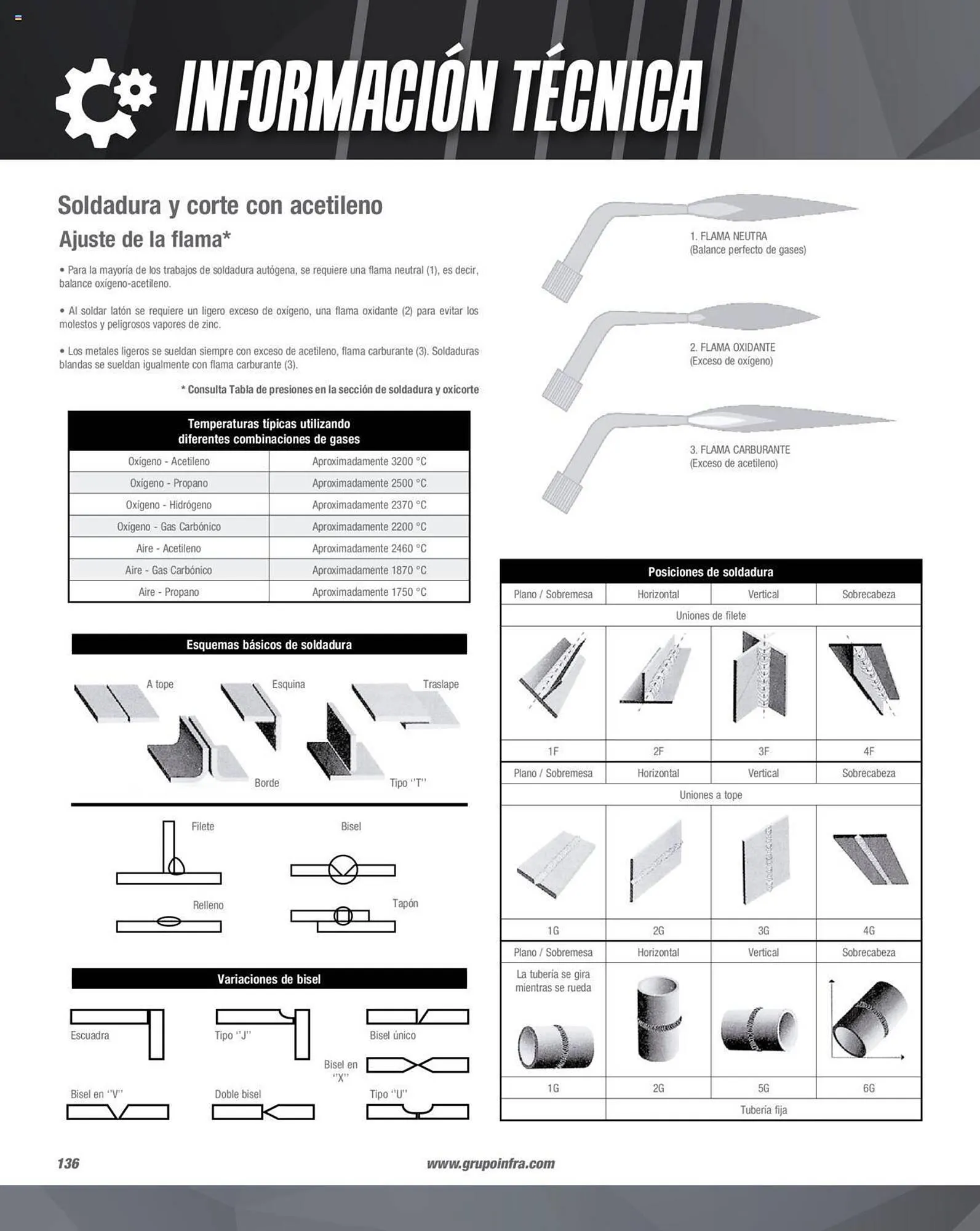 Catálogo de Catálogo Infra 1 de febrero al 31 de diciembre 2023 - Pagina 138