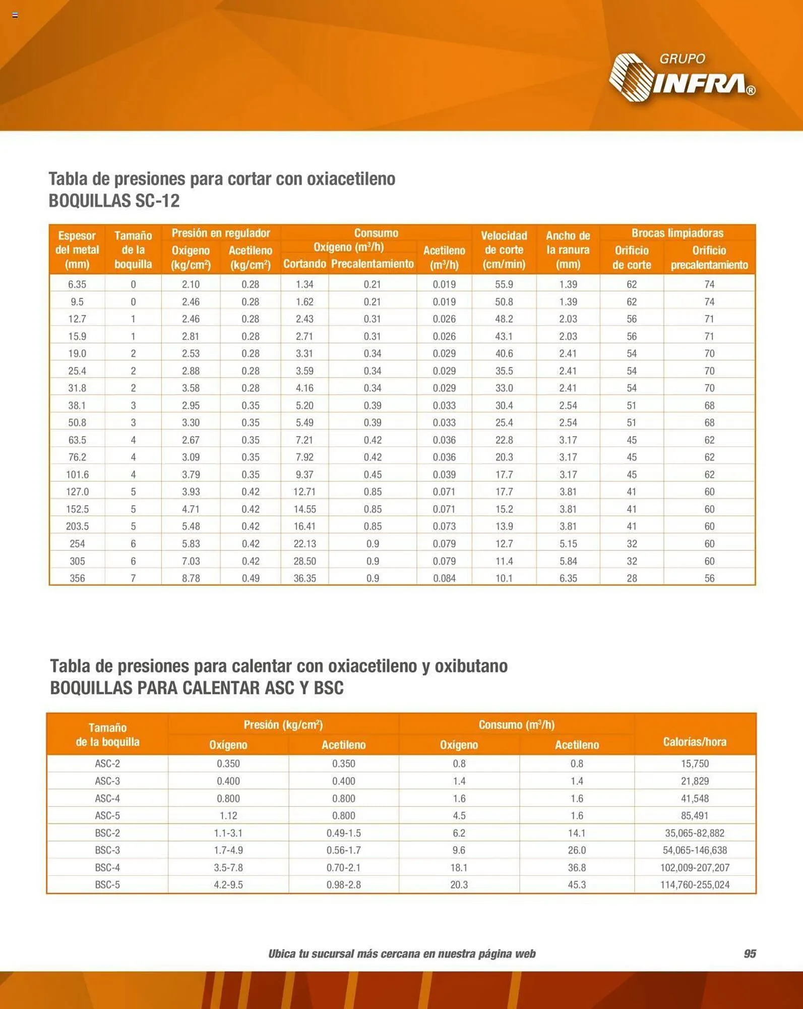 Catálogo de Catálogo Infra 1 de febrero al 31 de diciembre 2023 - Pagina 97