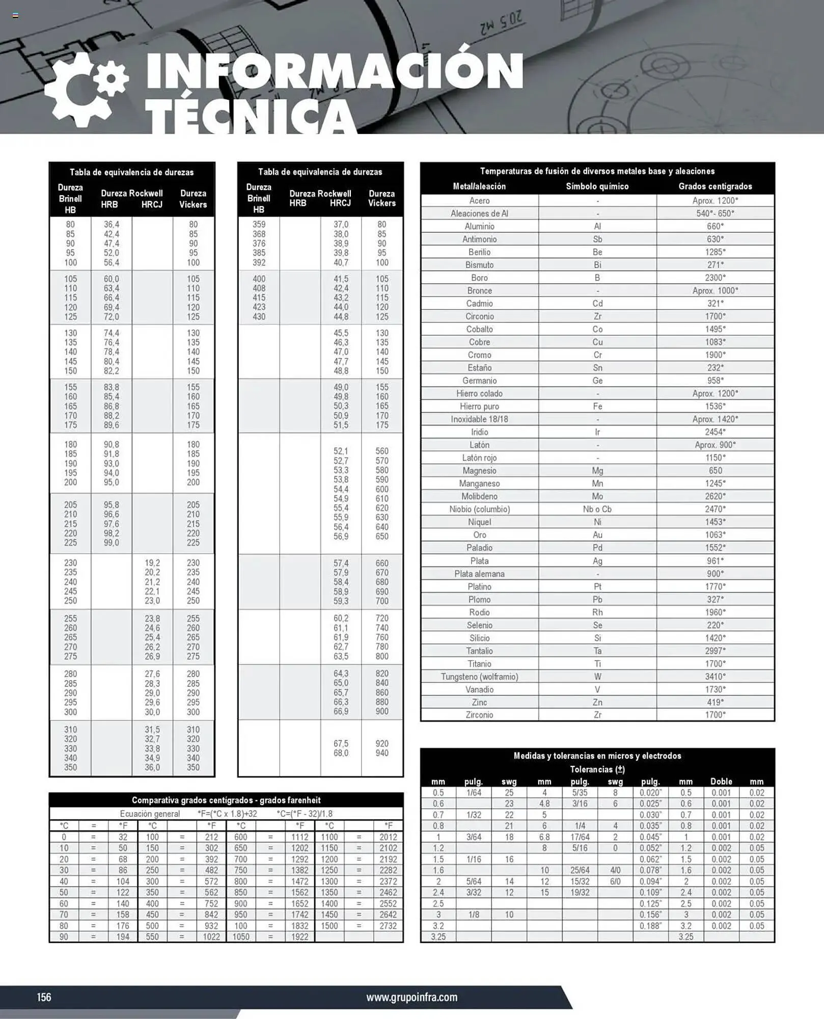 Catálogo de Catálogo Infra 7 de enero al 31 de diciembre 2025 - Pagina 6