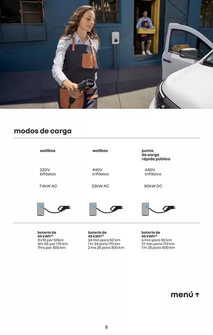 Catálogo de Renault Kangoo E-Tech 10 de marzo al 8 de marzo 2026 - Pagina 8