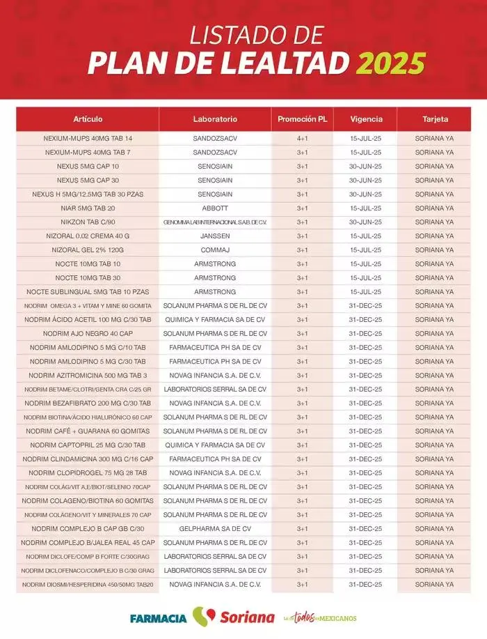 Catálogo de Listado Farmacia Plan de Lealtad 2025 26 de febrero al 14 de julio 2025 - Pagina 69