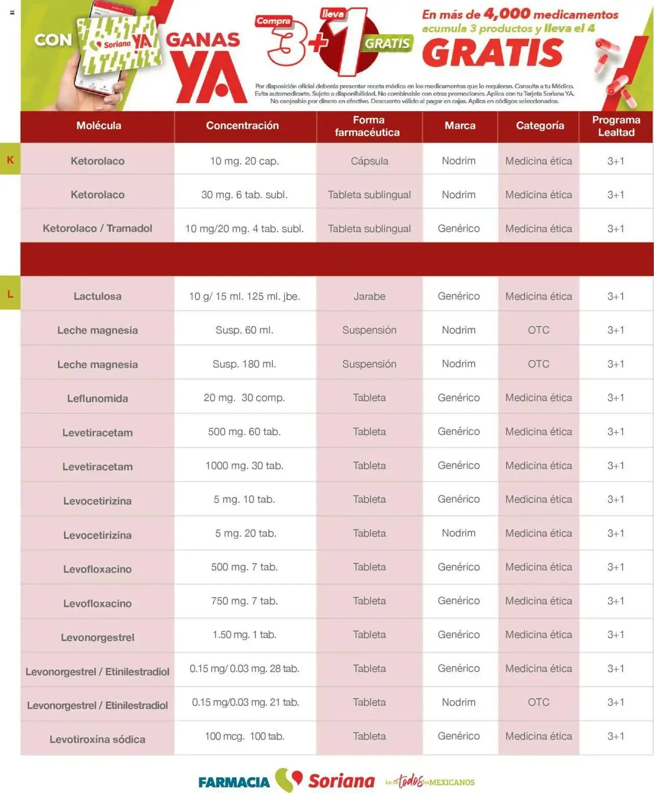Catálogo de Soriana - Folleto Farmacia Mayo Híper Nacional 1 de mayo al 31 de mayo 2025 - Pagina 32