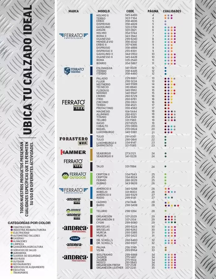 Catálogo de ANDREA - PROFESIONAL E INDUSTRIAL 29 de septiembre al 25 de enero 2025 - Pagina 23