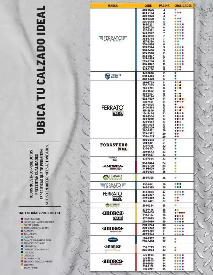 Catálogo de ANDREA | PROFESIONAL E INDUSTRIAL 26 de enero al 24 de mayo 2025 - Pagina 3
