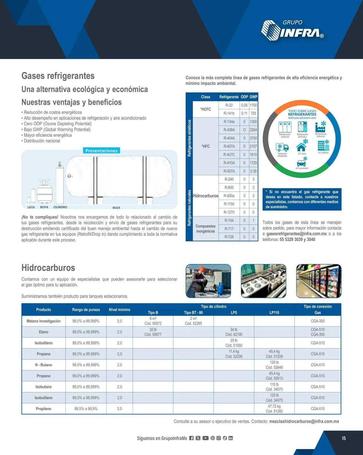 Catálogo de Infra 1 de febrero al 31 de diciembre 2024 - Pagina 17