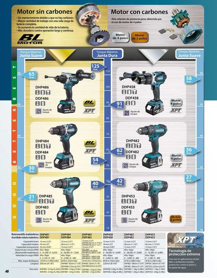 Catálogo de Catálogo General 2023/2024 3 de enero al 31 de diciembre 2024 - Pagina 46