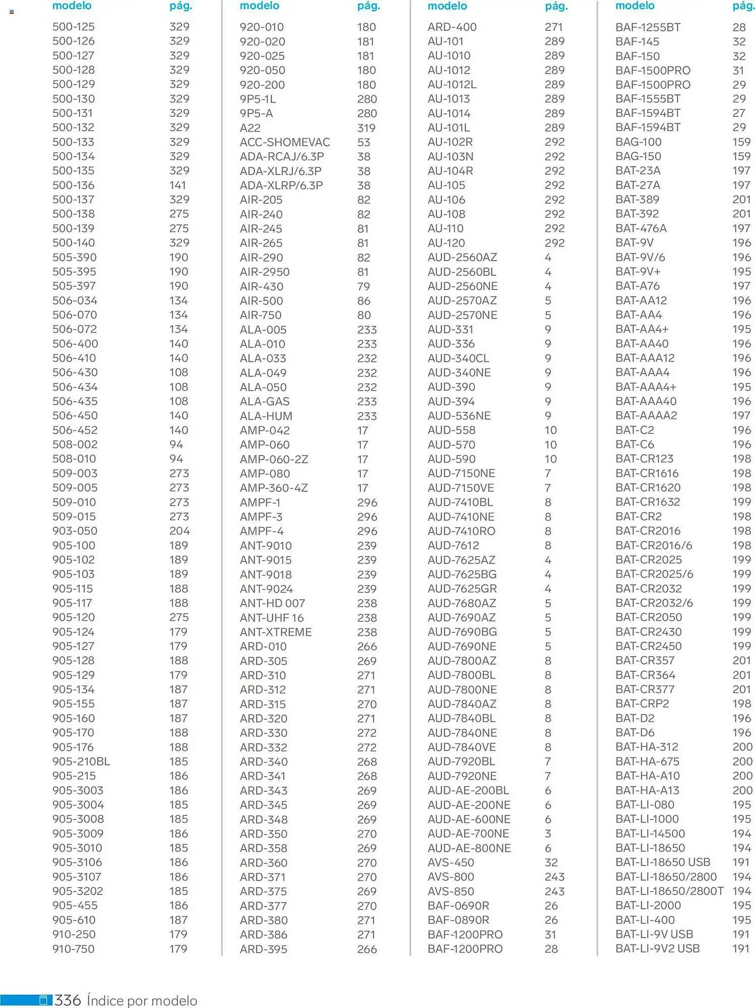 Catálogo de Catálogo Steren 1 de enero al 1 de enero 2027 - Pagina 348