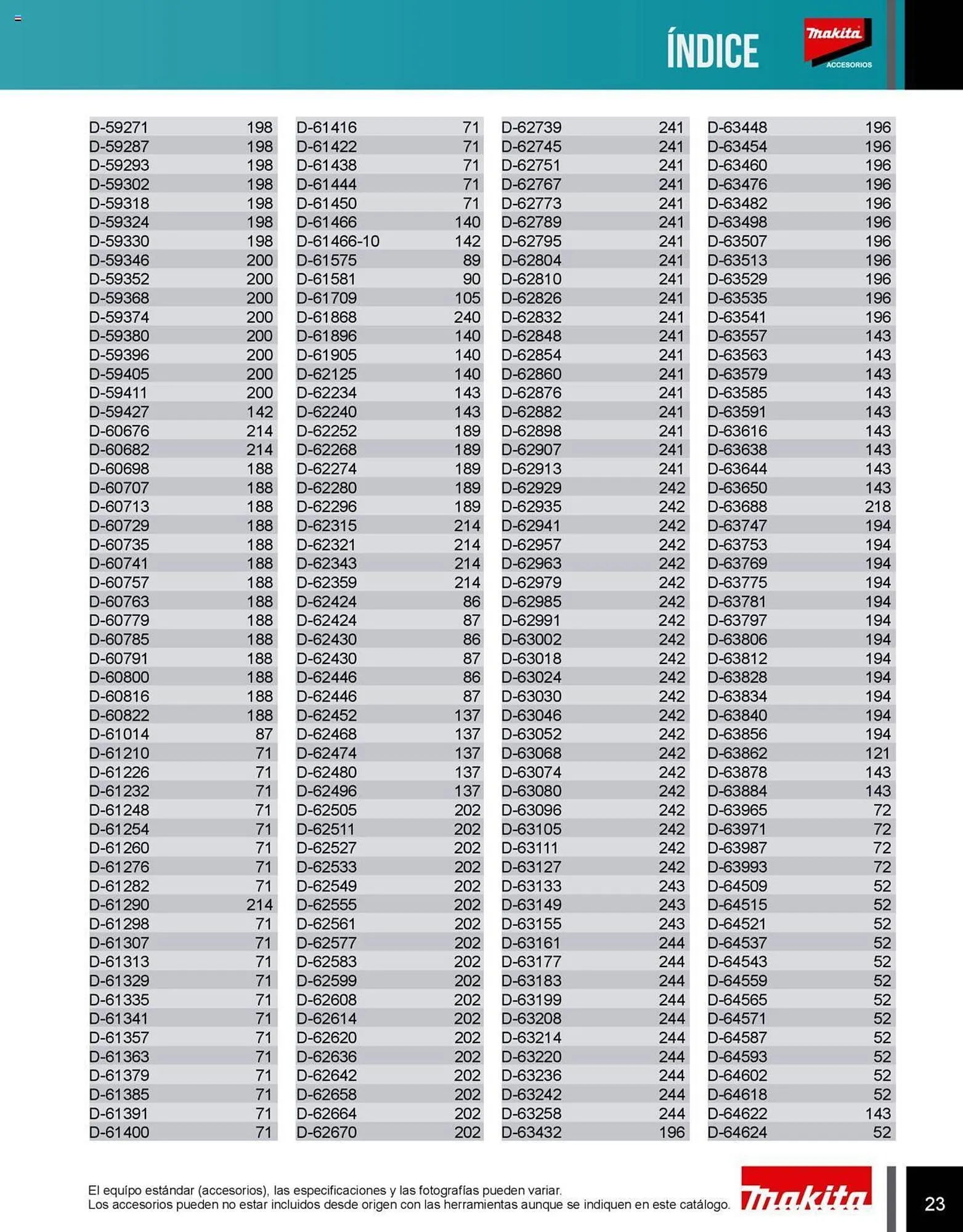 Catálogo de Catálogo Makita 8 de julio al 31 de diciembre 2025 - Pagina 23