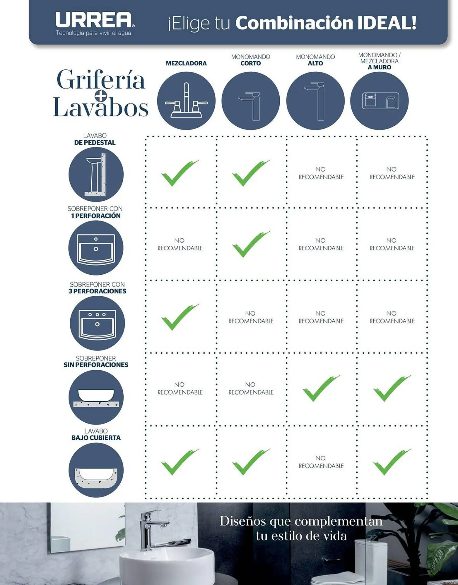 Catálogo de Catálogo Urrea 28 de febrero al 28 de febrero 2026 - Pagina 7