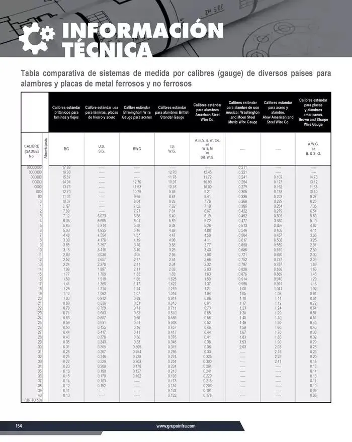 Catálogo de Catálogo 2025 8 de enero al 31 de diciembre 2025 - Pagina 156