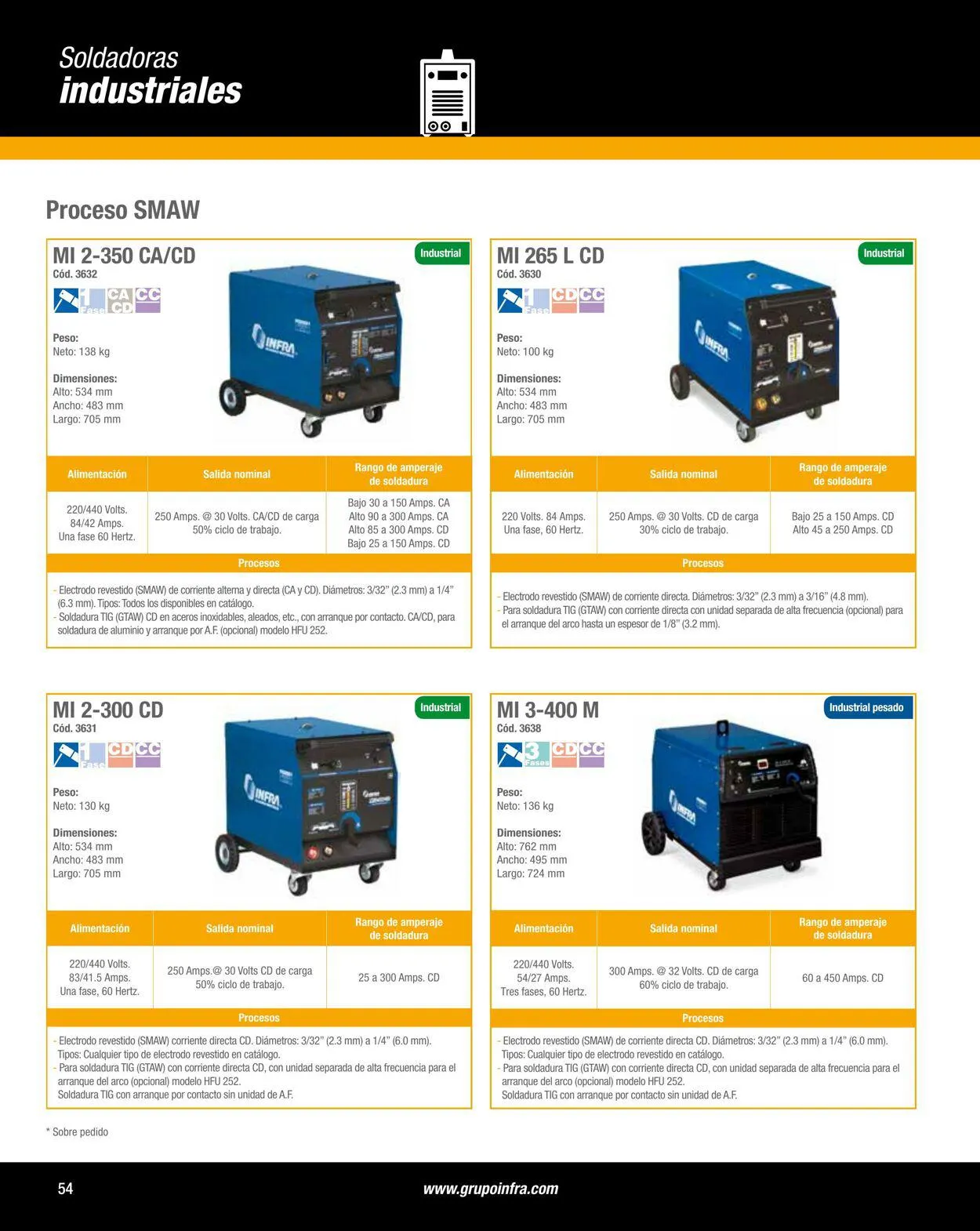 Catálogo de Infra 1 de enero al 31 de diciembre 2024 - Pagina 6