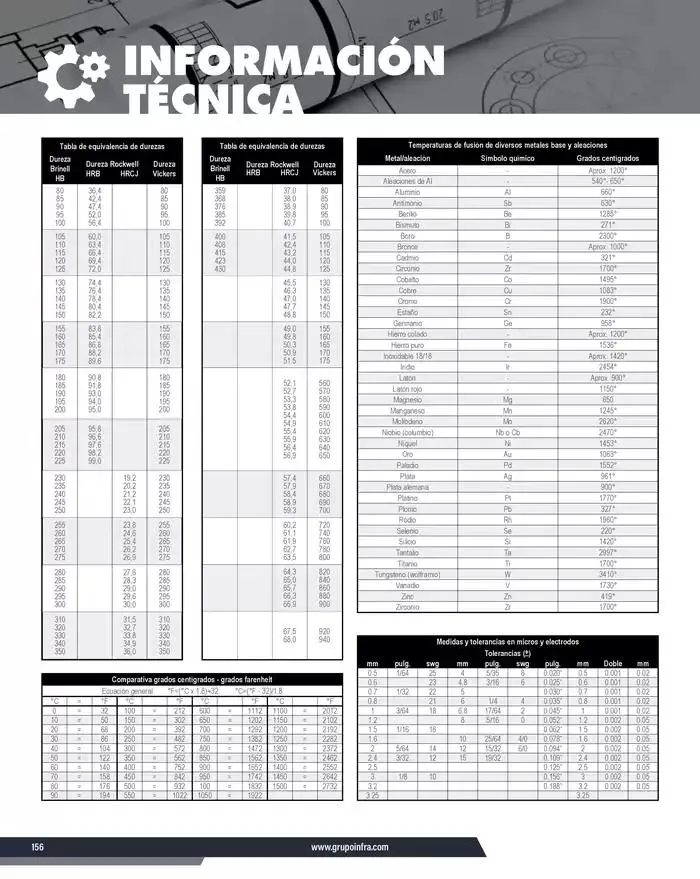 Catálogo de Catálogo 2025 8 de enero al 31 de diciembre 2025 - Pagina 158