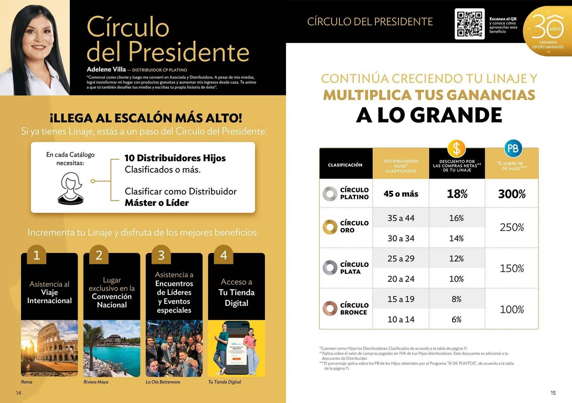 Catálogo de Catálogo BetterWare 13 de mayo al 31 de diciembre 2025 - Pagina 8