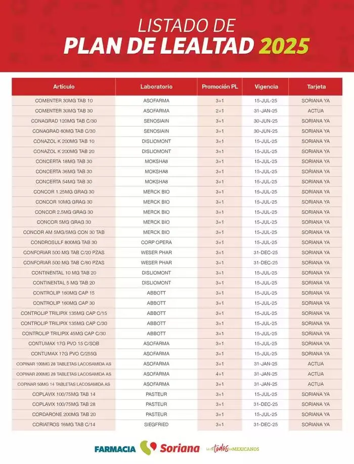 Catálogo de Listado Farmacia Plan de Lealtad 2025 26 de febrero al 14 de julio 2025 - Pagina 21