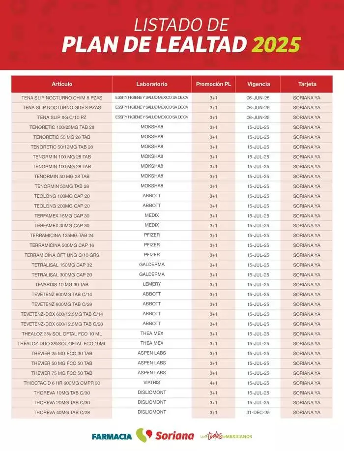 Catálogo de Listado Farmacia Plan de Lealtad 2025 26 de febrero al 14 de julio 2025 - Pagina 95