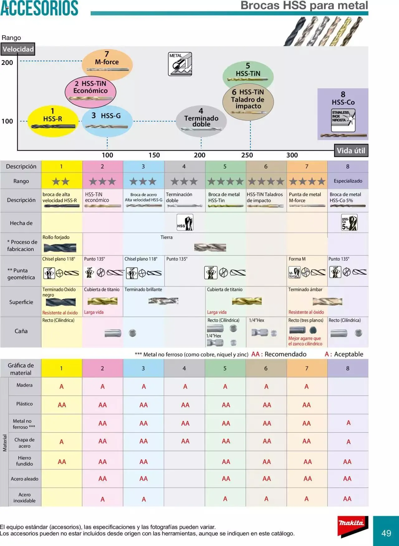Catálogo de Makita Ofertas Accesorios 5 de septiembre al 31 de diciembre 2023 - Pagina 49