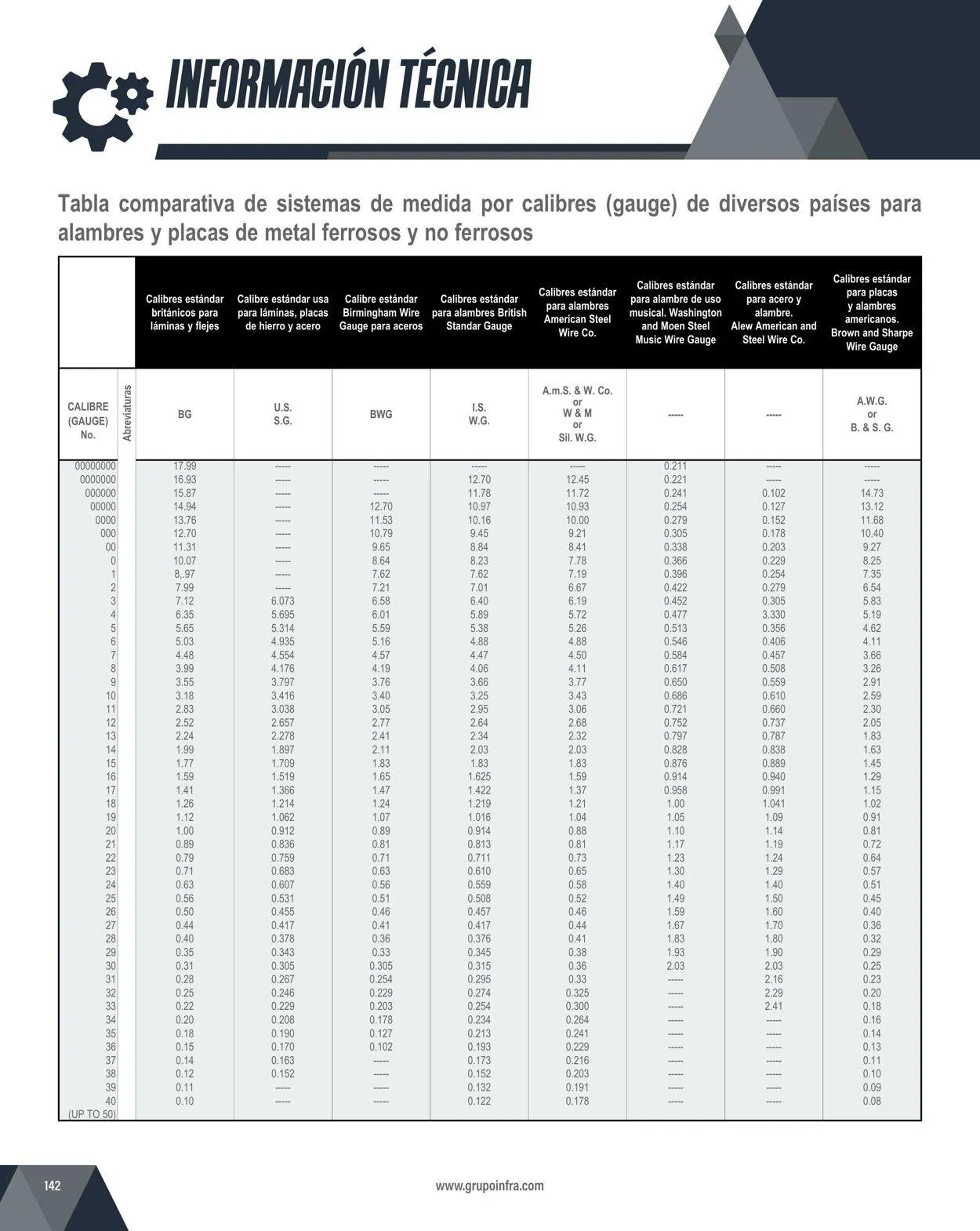 Catálogo de Infra 1 de febrero al 31 de diciembre 2024 - Pagina 144