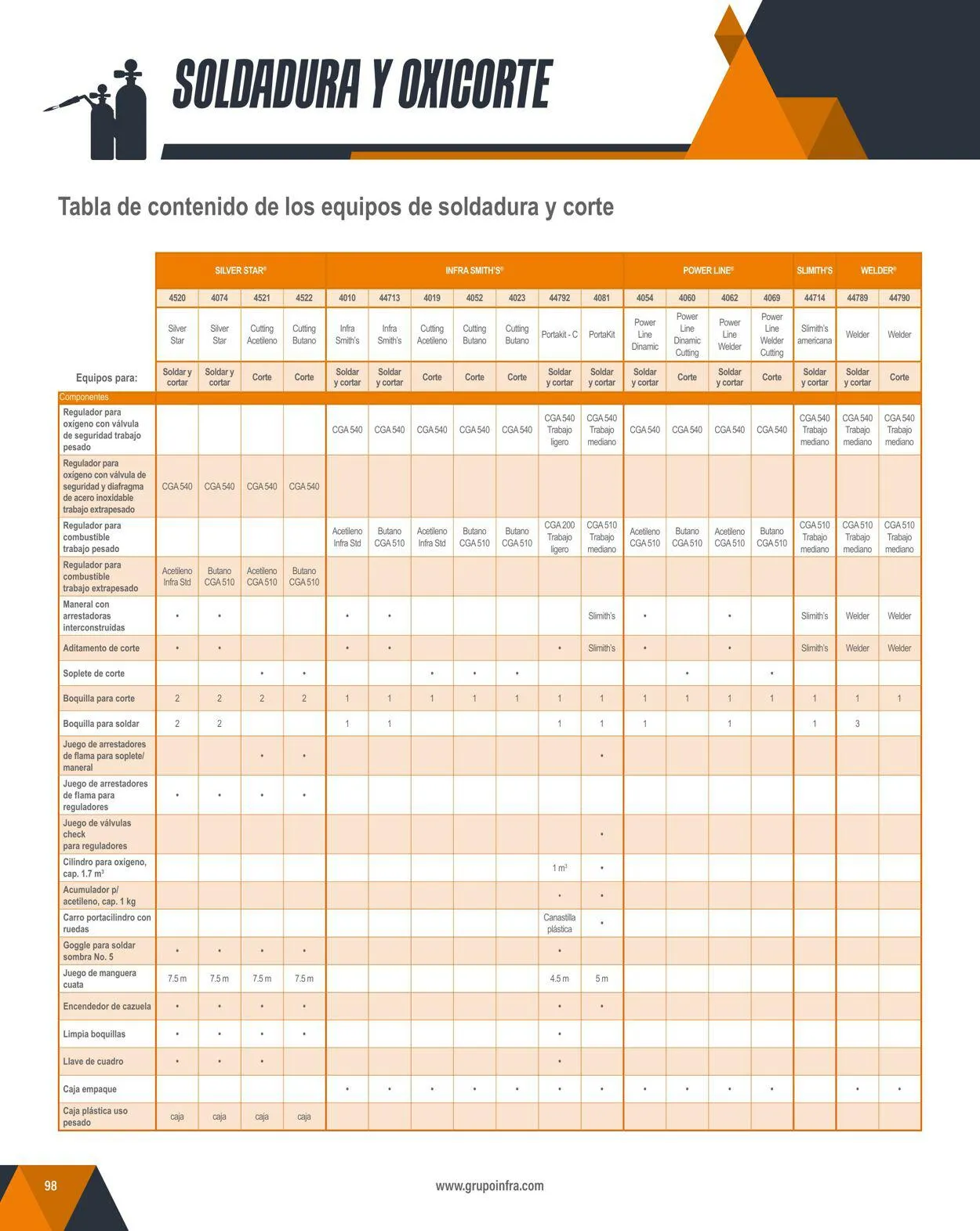 Catálogo de Infra 1 de febrero al 31 de diciembre 2024 - Pagina 100
