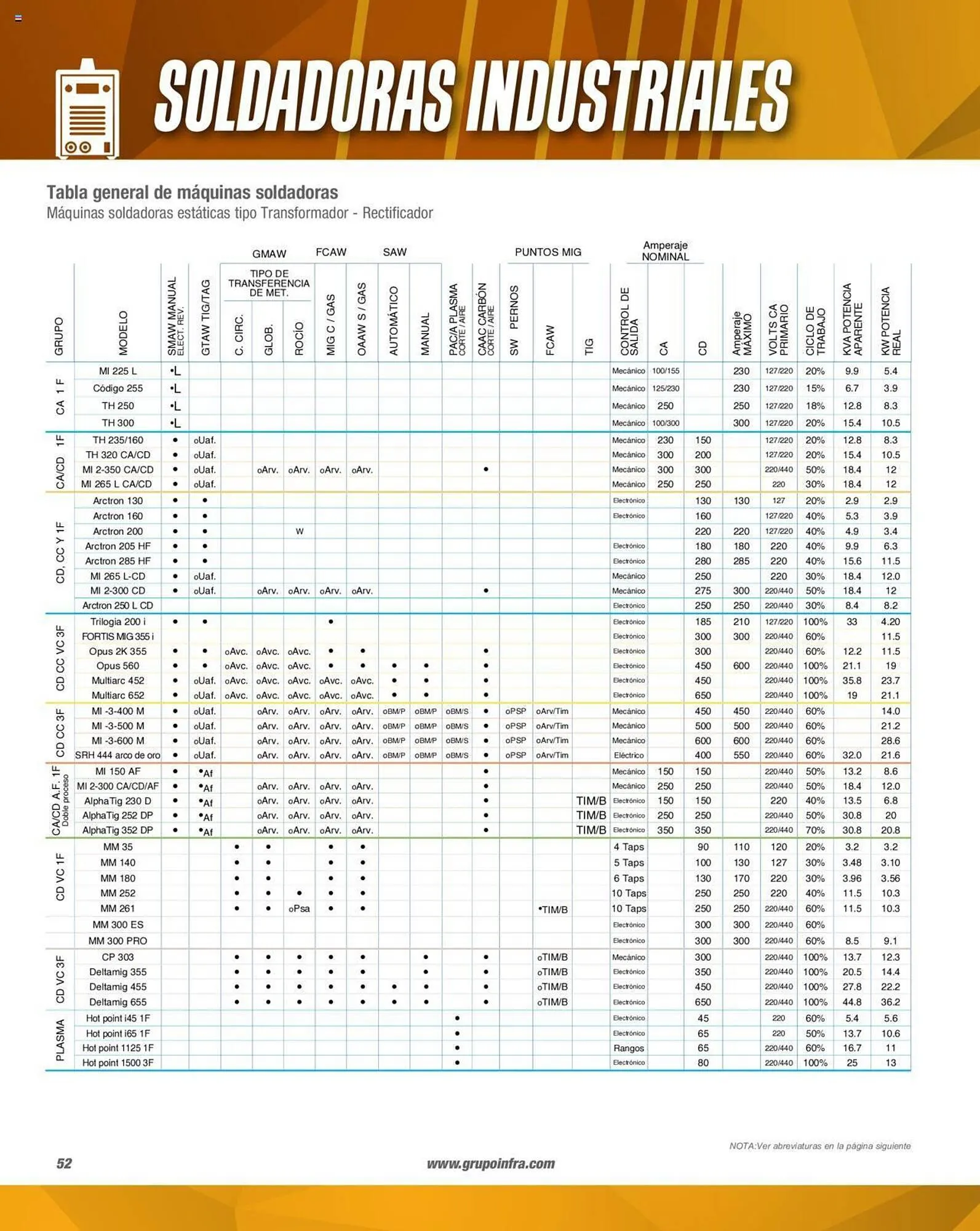 Catálogo de Catálogo Infra 1 de febrero al 31 de diciembre 2023 - Pagina 54
