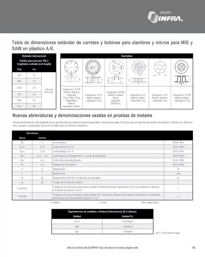 Catálogo de Catálogo 2025 8 de enero al 31 de diciembre 2025 - Pagina 157