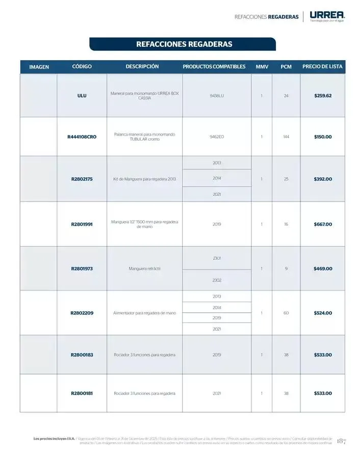 Catálogo de Catálogo Residencial 2025 28 de febrero al 28 de febrero 2026 - Pagina 193