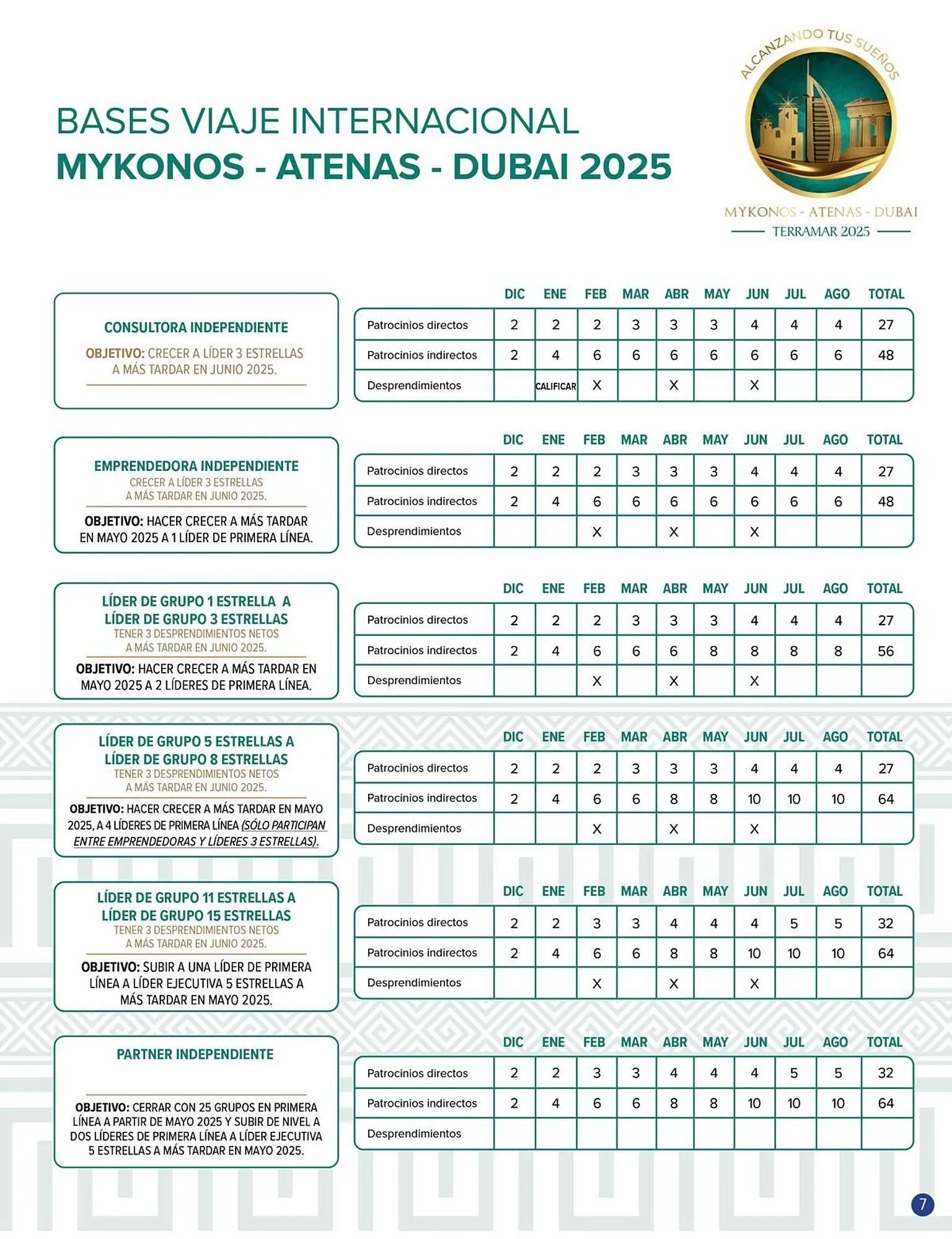 Catálogo de Catálogo Terramar Brands 1 de marzo al 31 de marzo 2025 - Pagina 7