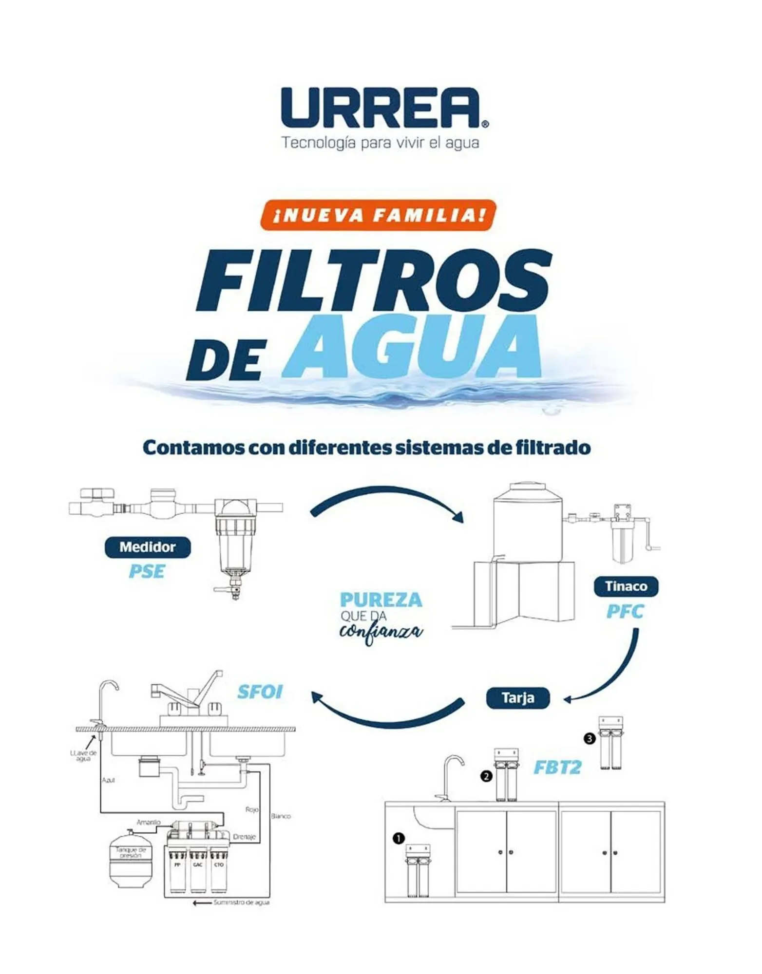 Catálogo de Catálogo Urrea 24 de abril al 31 de diciembre 2026 - Pagina 218