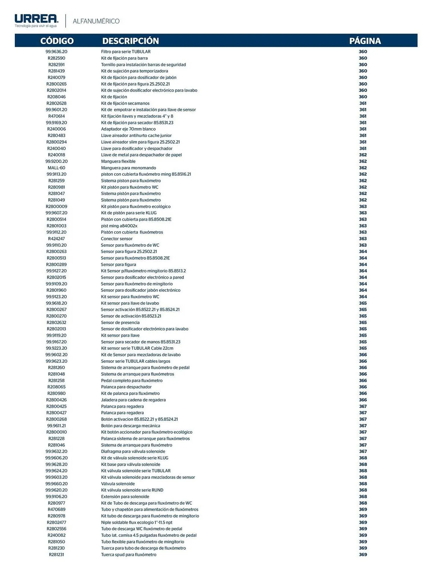 Catálogo de Catálogo Urrea 28 de febrero al 28 de febrero 2026 - Pagina 424