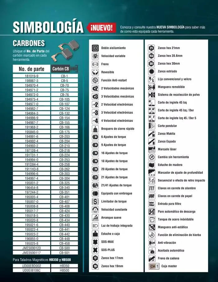 Catálogo de Catálogo de Aspiradoras 8 de enero al 31 de diciembre 2025 - Pagina 5