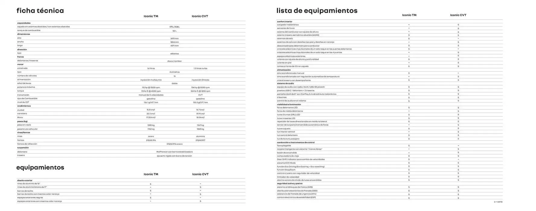 Catálogo de Renault Duster 11 de marzo al 11 de marzo 2026 - Pagina 14