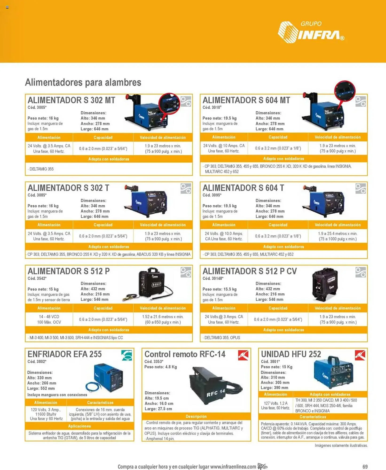 Catálogo de Catálogo Infra 7 de enero al 31 de diciembre 2025 - Pagina 17