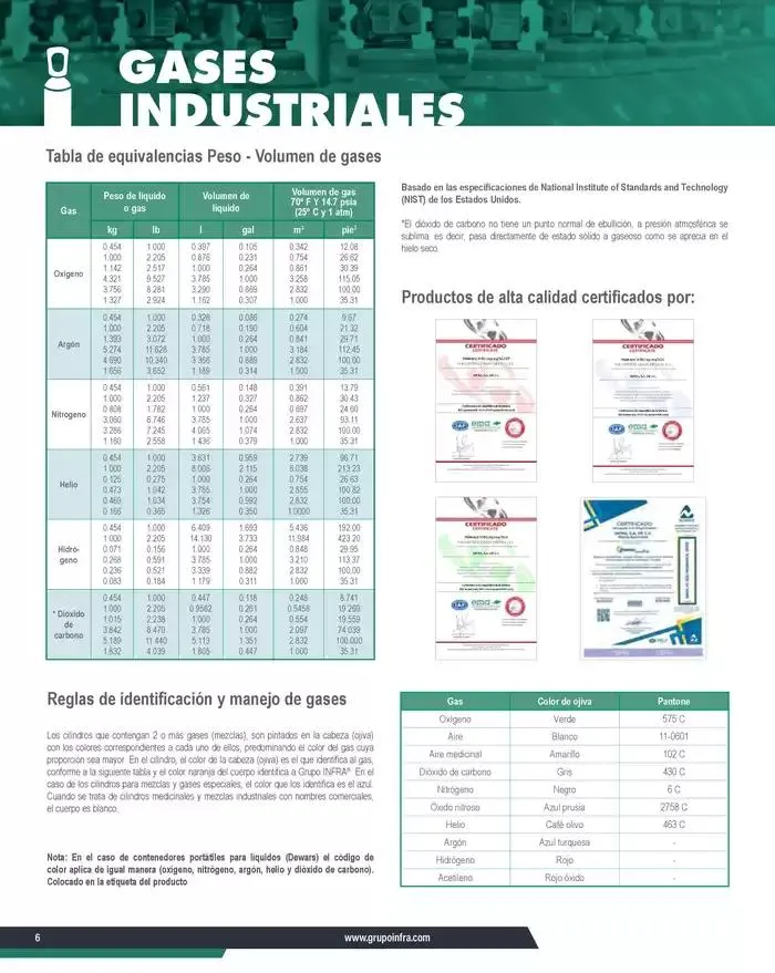Catálogo de Catálogo 2025 8 de enero al 31 de diciembre 2025 - Pagina 8
