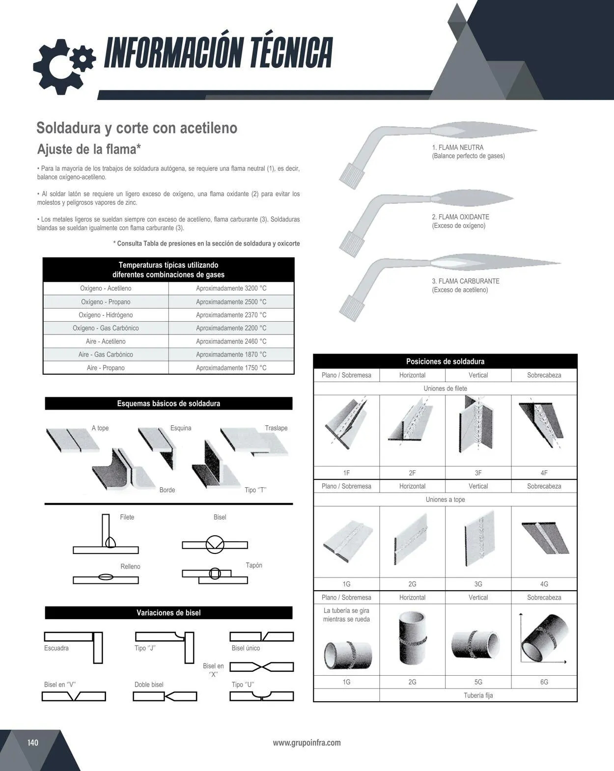 Catálogo de Infra 1 de febrero al 31 de diciembre 2024 - Pagina 142