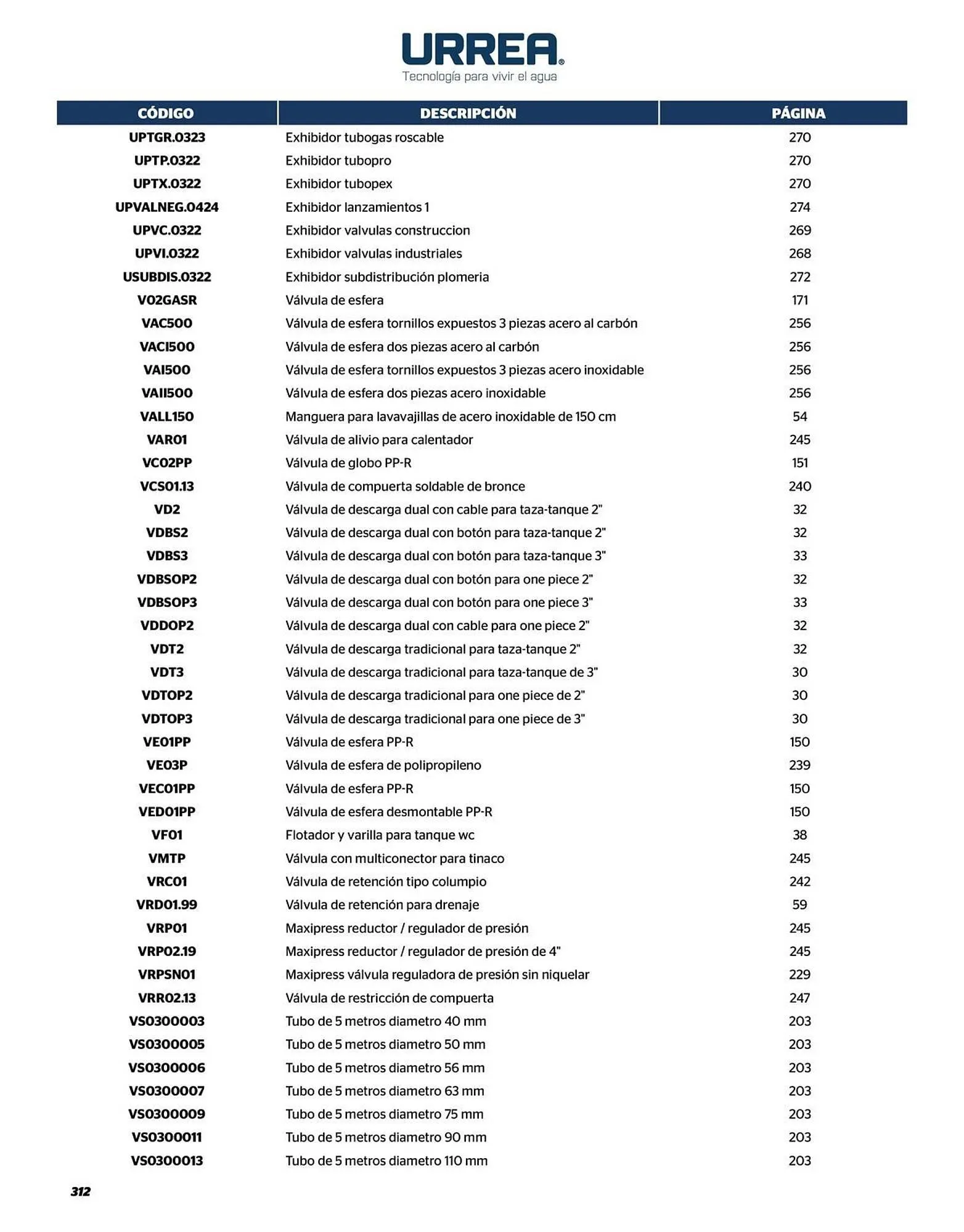 Catálogo de Catálogo Urrea 24 de abril al 31 de diciembre 2026 - Pagina 314