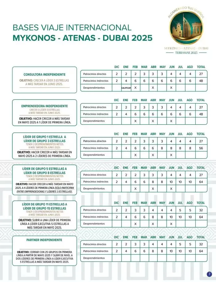 Catálogo de Terramar Brands revista de promociones 1 de marzo al 31 de marzo 2025 - Pagina 7