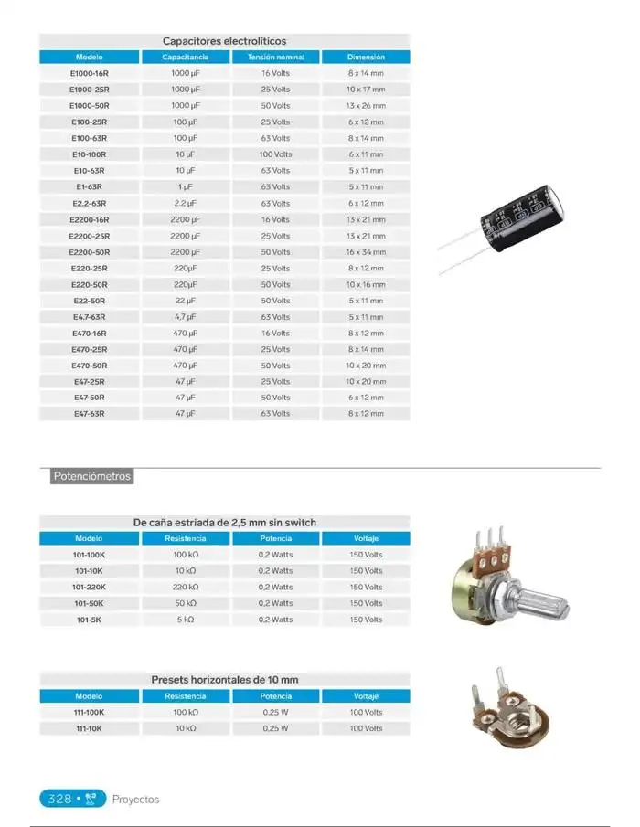 Catálogo de Catálogo 2025 18 de febrero al 31 de diciembre 2025 - Pagina 346