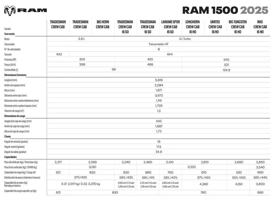 Catálogo de RAM 1500 - Capacidades y Dimensiones 16 de enero al 31 de diciembre 2025 - Pagina 2