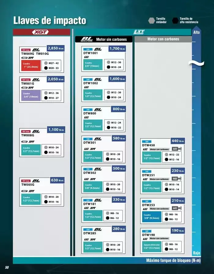 Catálogo de CATÁLOGO GENERAL 11 de abril al 31 de diciembre 2025 - Pagina 50