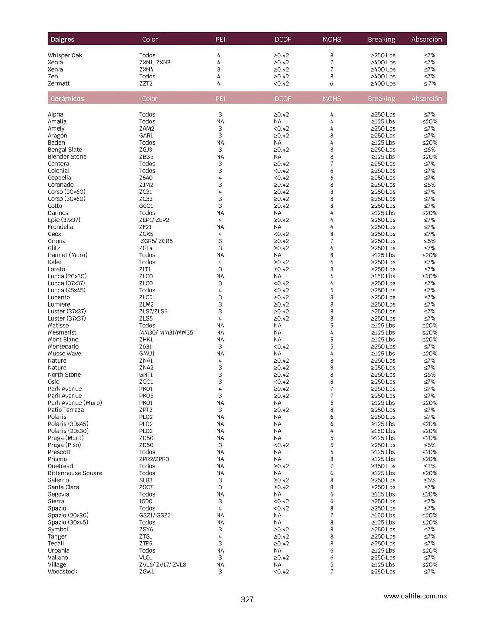 Catálogo de Catálogo Daltile 1 de enero al 31 de diciembre 2024 - Pagina 327