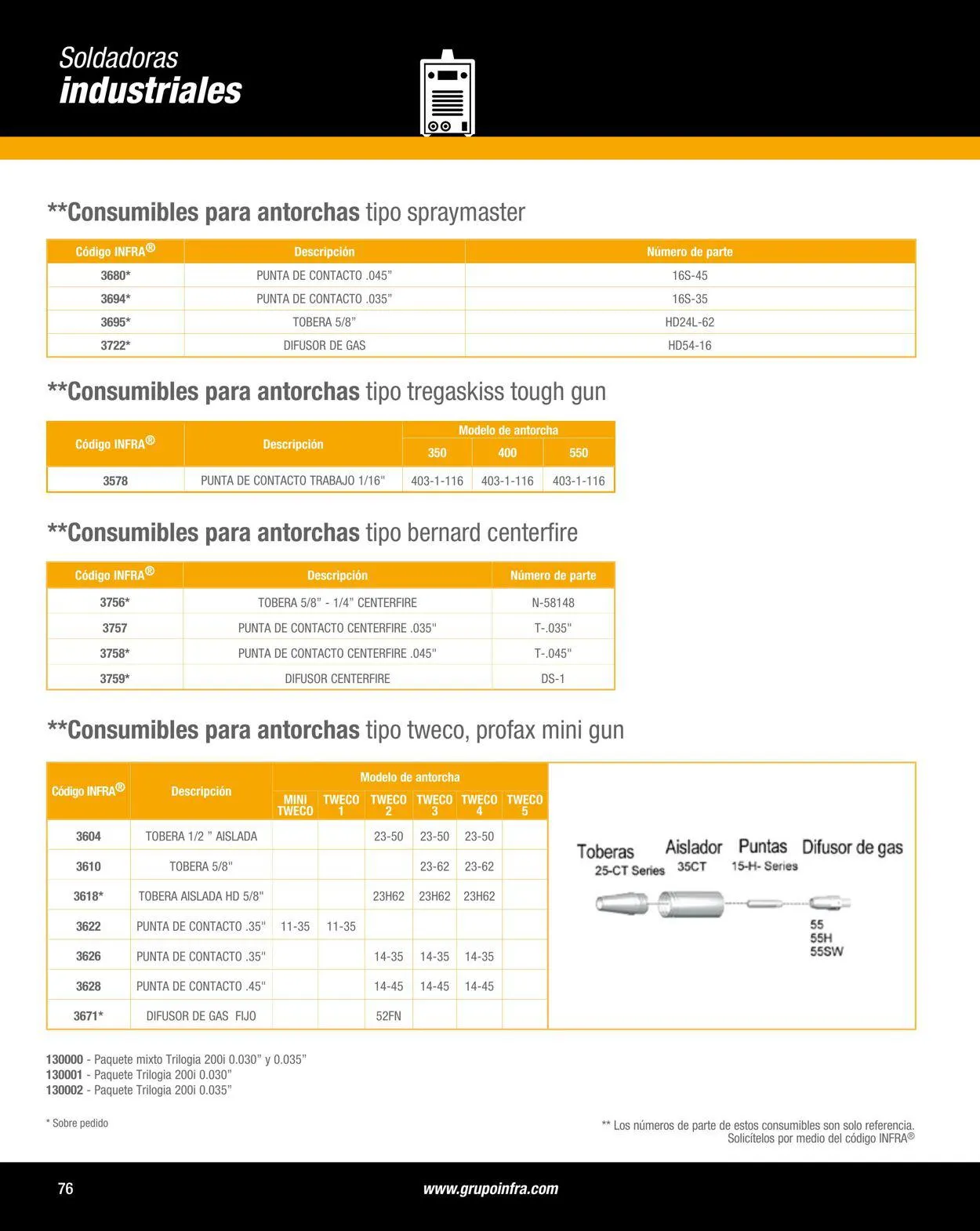 Catálogo de Infra 1 de enero al 31 de diciembre 2024 - Pagina 28
