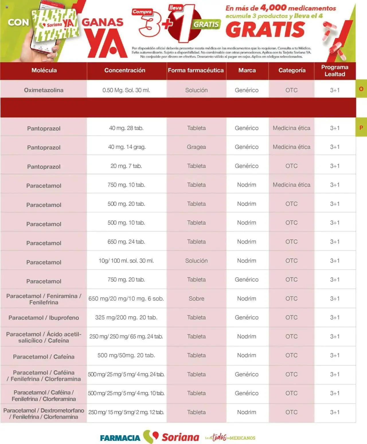 Catálogo de Soriana - Folleto Farmacia Mayo Híper Nacional 1 de mayo al 31 de mayo 2025 - Pagina 37
