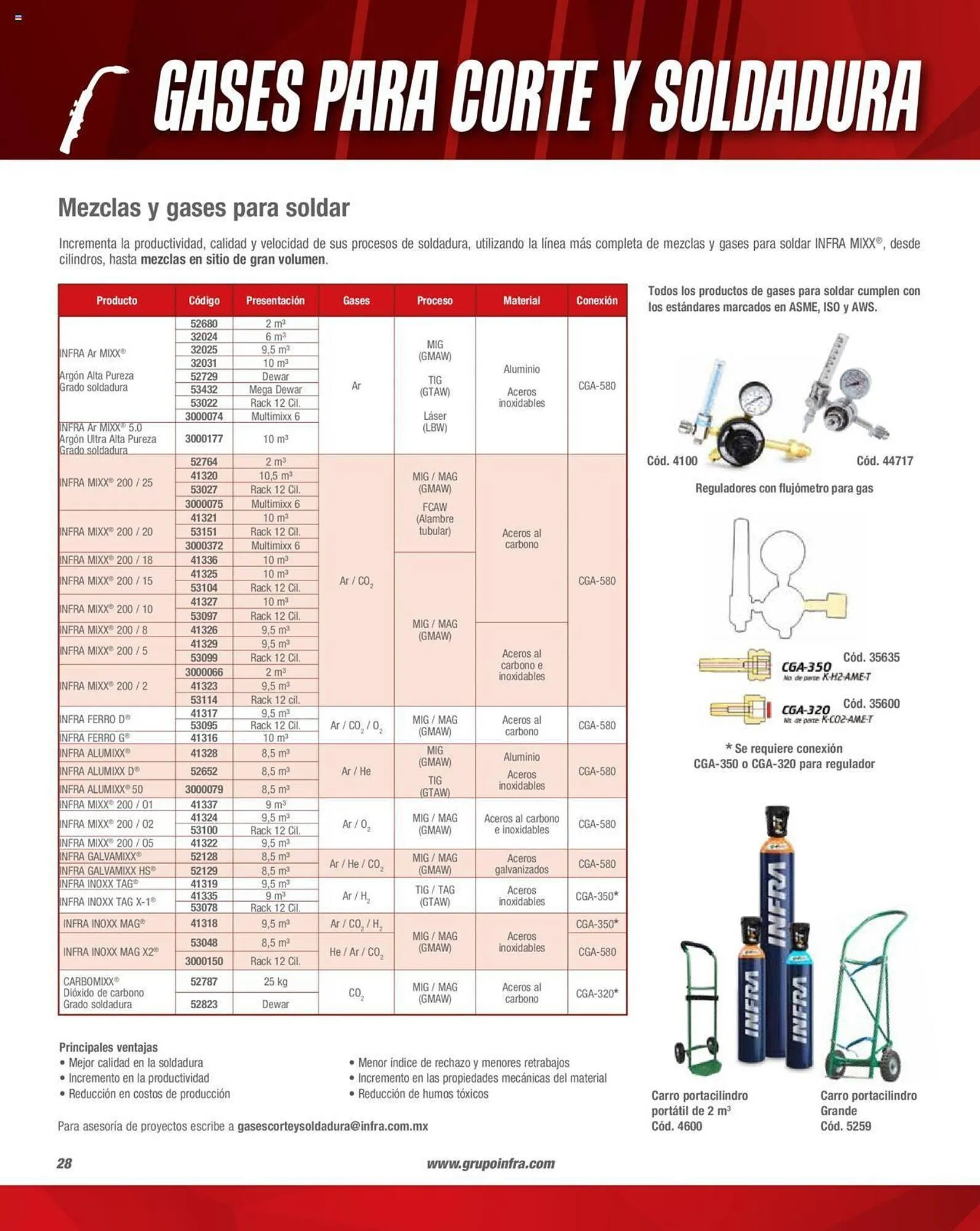 Catálogo de Catálogo Infra 1 de febrero al 31 de diciembre 2023 - Pagina 30