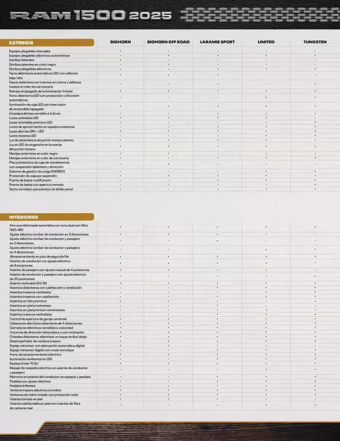 Catálogo de RAM Tungsten 2025 16 de enero al 31 de diciembre 2025 - Pagina 3