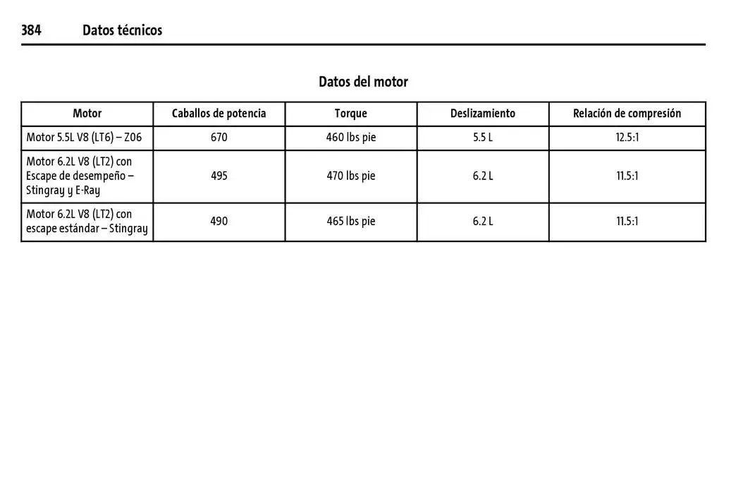 Catálogo de Chevrolet Corvette Stingray Manual del propietario 22 de enero al 31 de diciembre 2025 - Pagina 385